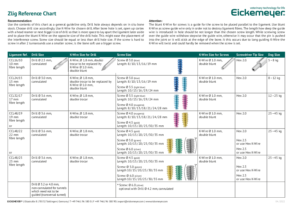 

191501 191506 Zlig Reference Chart EXP engl

