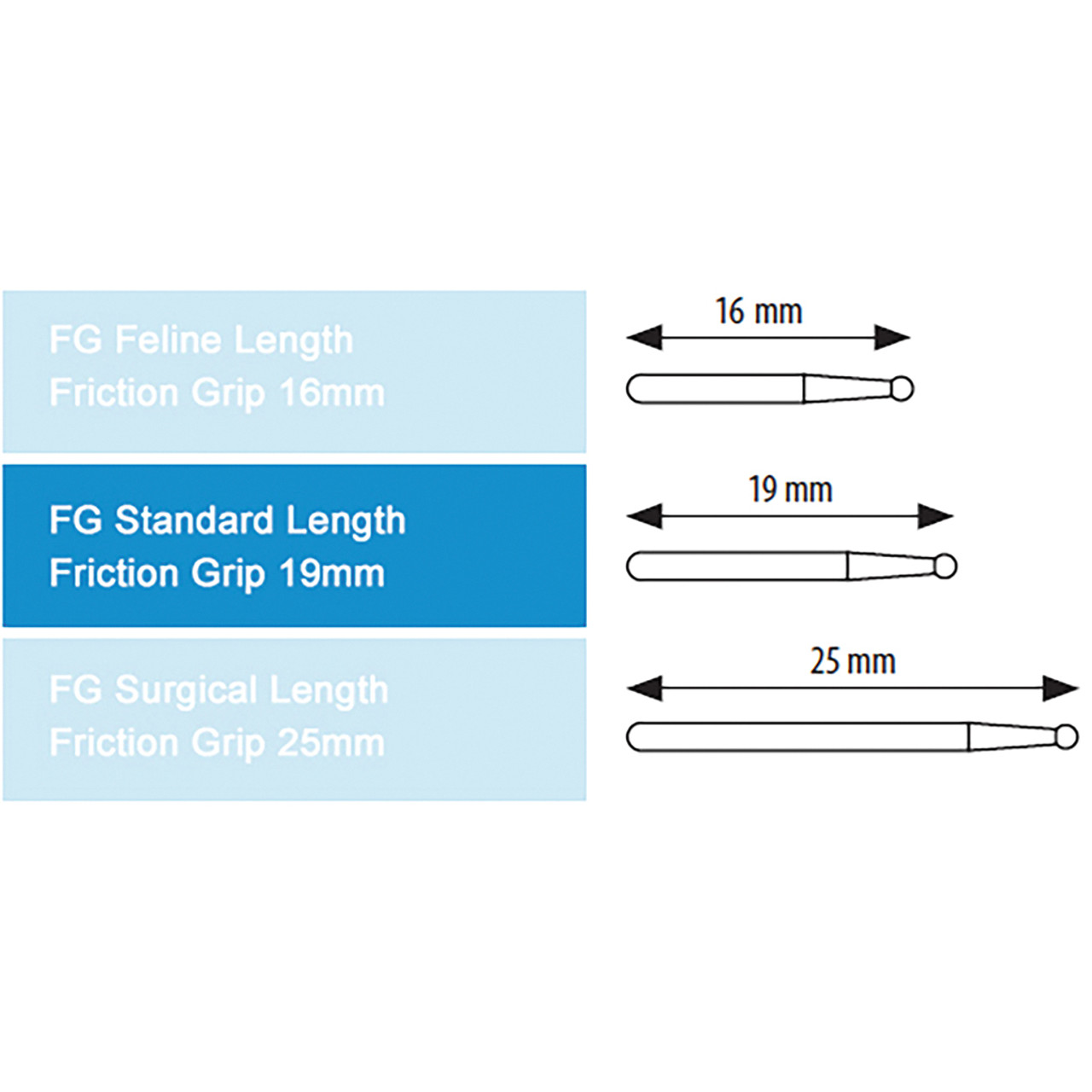 Rosenbor, runde med FG greb,19 mm, standard